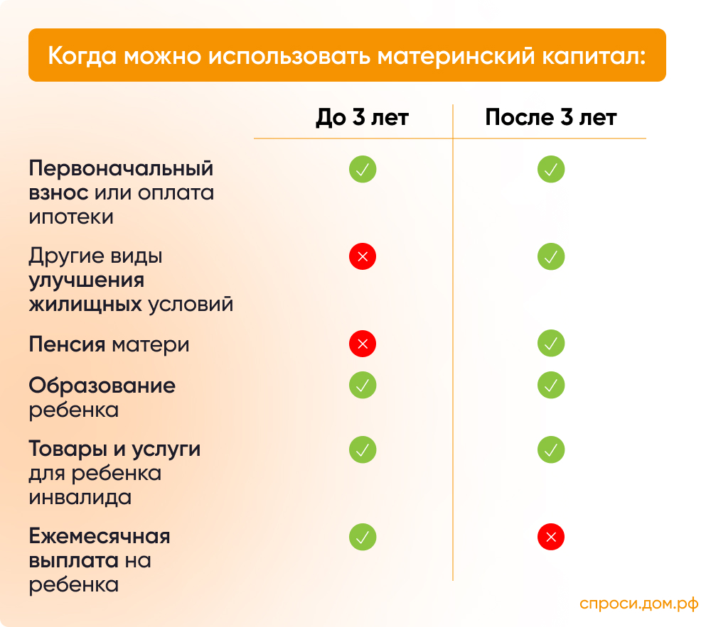 капитал до 3 лет можно использовать материнский на покупку дома (99) фото